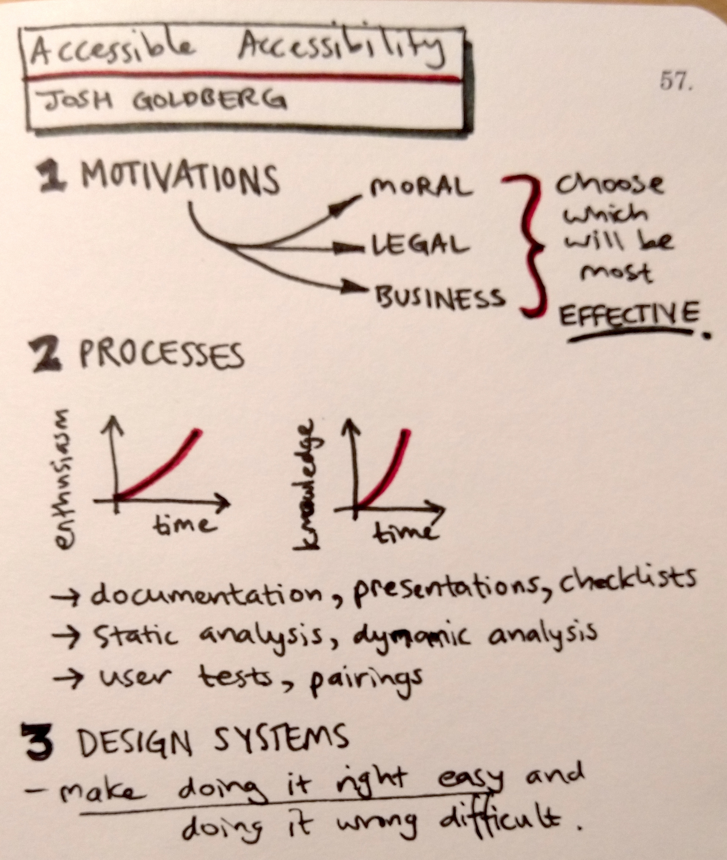 Sketchnotes for Josh Goldberg - Accessible Accessibility